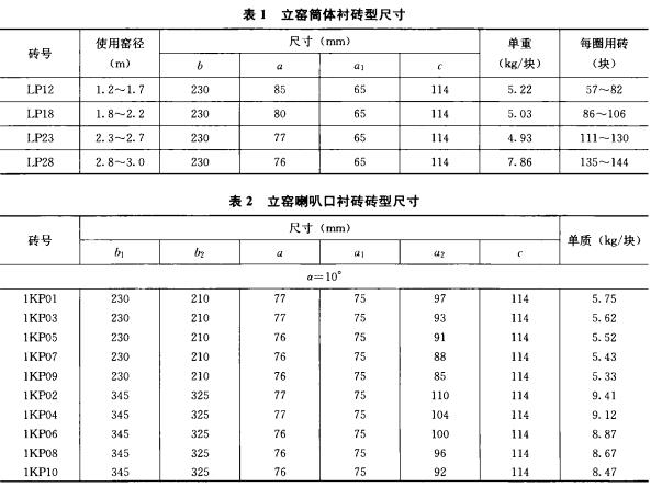 立窑用磷酸盐砖