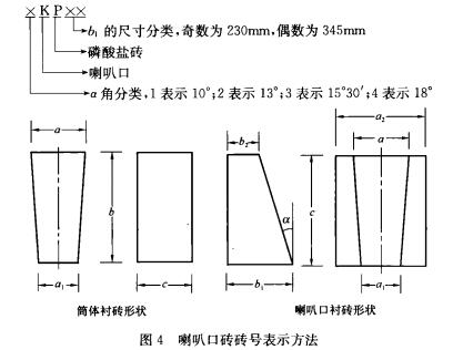 立窑用磷酸盐砖