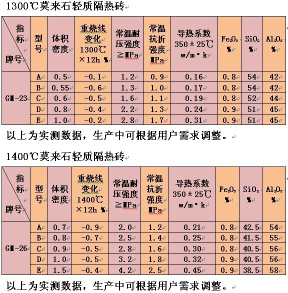 JM23/26/28莫来石轻质保温砖