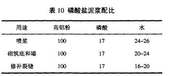 高炉/焦炉用磷酸盐泥浆