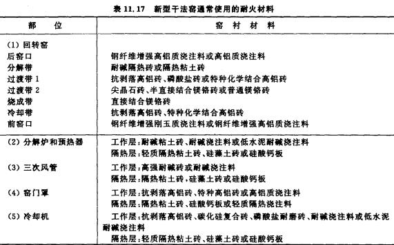 水泥窑,回转窑配套窑衬耐火材料