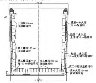150t电炉VOD钢包耐火材料设计