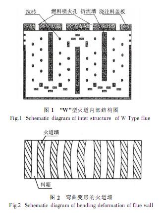 阳极焙烧炉火道墙离线砌筑技术开发与应用