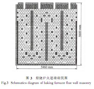 阳极焙烧炉火道墙离线砌筑技术开发与应用