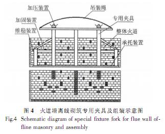 阳极焙烧炉火道墙离线砌筑技术开发与应用