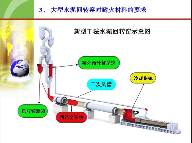 大型水泥回转窑用耐火材料