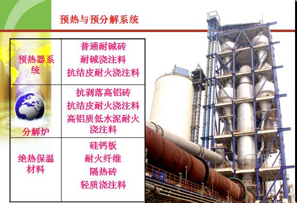 大型水泥回转窑用耐火材料