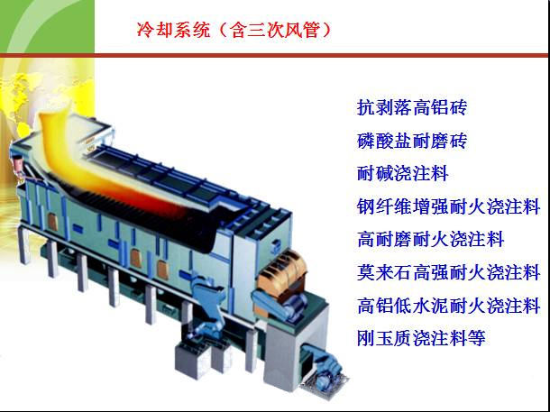 大型水泥回转窑用耐火材料