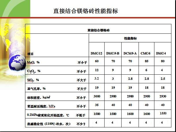 大型水泥回转窑用耐火材料