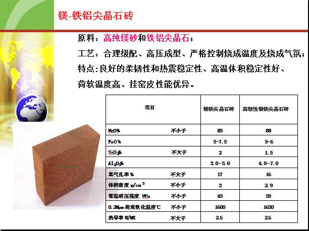 大型水泥回转窑用耐火材料