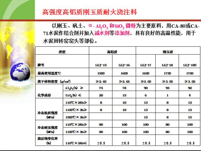 大型水泥回转窑用耐火材料