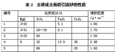 功能性修补料不可忽视的作用,分类和性能详解