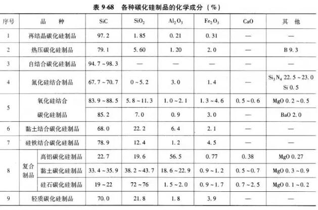 碳化硅厂家