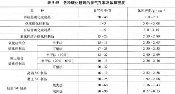 碳化硅厂家