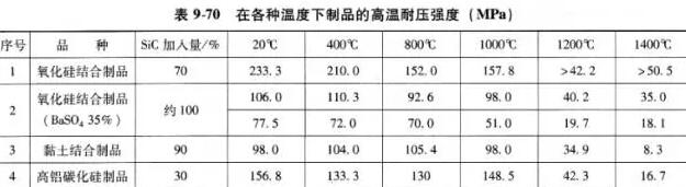 碳化硅厂家