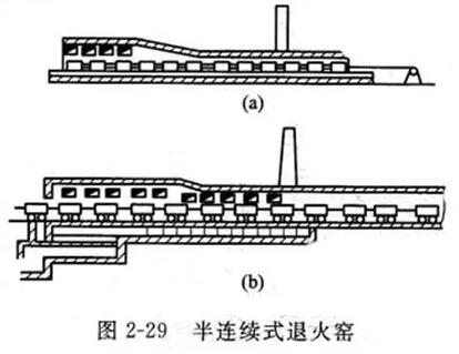 玻璃退火窑的类型与结构