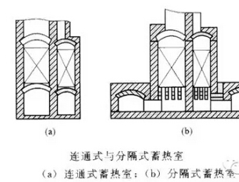 玻璃窑蓄热室结构及工作原理