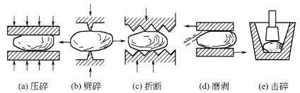 六大耐火原料破粉碎设备优缺点及适用情况全揭秘