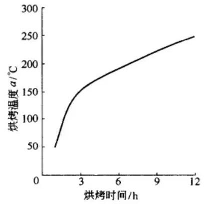 中间包的施工及烘炉