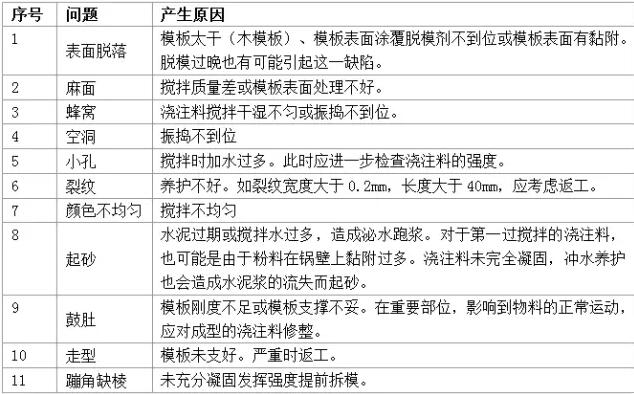 水泥窑各部位用耐火浇注料施工细节