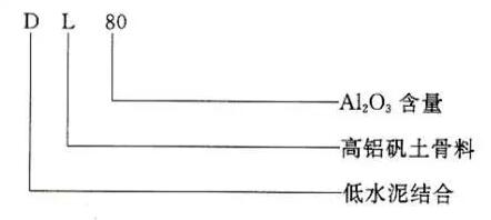 YB/T 5083-1997 粘土质和高铝质致密耐火浇注料