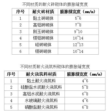 水泥回转窑耐火材料砌筑施工