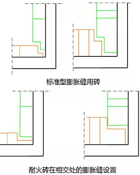 水泥回转窑耐火材料砌筑施工