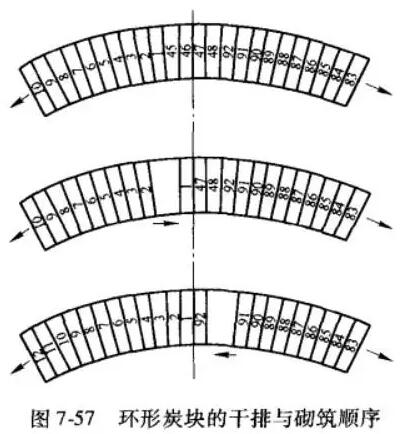 高炉炉缸炉衬构造及炉缸内耐火砖的砌筑