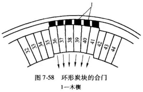 高炉炉缸炉衬构造及炉缸内耐火砖的砌筑