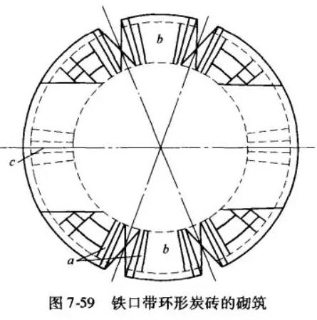 高炉炉缸炉衬构造及炉缸内耐火砖的砌筑