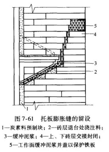 高炉炉腹冷却设备的砌筑