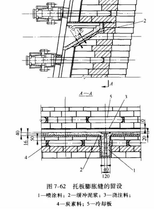 高炉炉腹冷却设备的砌筑