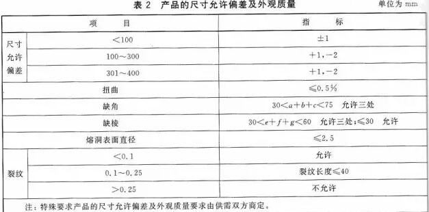 JC/T 925-2003 玻璃窑用烧结AZS砖标准