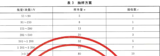 JC/T 925-2003 玻璃窑用烧结AZS砖标准