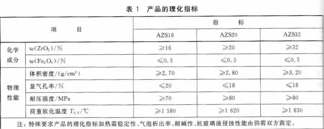 JC/T 925-2003 玻璃窑用烧结AZS砖标准