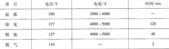 电熔镁铬砖