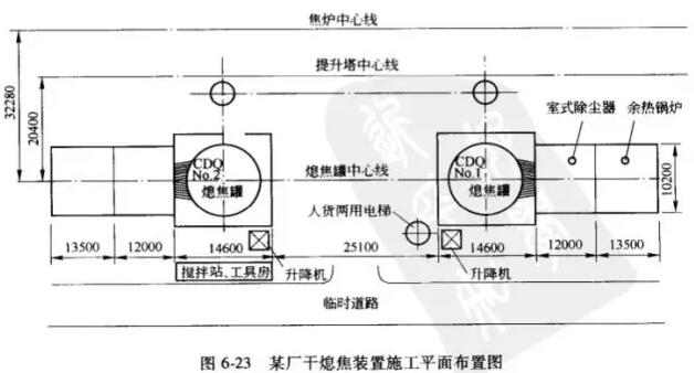 干熄焦设备砌筑的施工准备