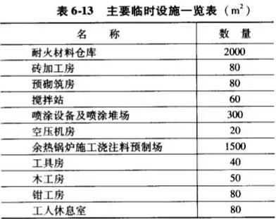 干熄焦设备砌筑的施工准备