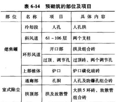 干熄焦设备砌筑的施工准备