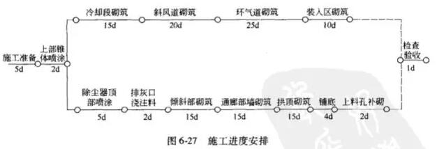 干熄焦设备砌筑的施工准备