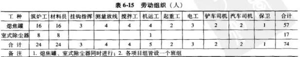 干熄焦设备砌筑的施工准备