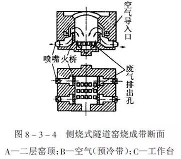 连续式窑炉