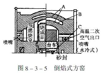 间歇式窑(单独窑)