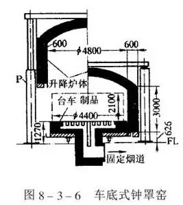 间歇式窑(单独窑)