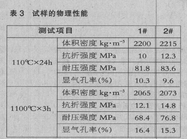 煤矸石在高强耐碱浇注料中的应用研究