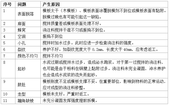 水泥窑各部位用耐火浇注料施工