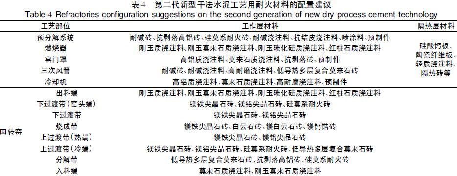 第二代新型干法水泥工艺用耐火材料的配置技术