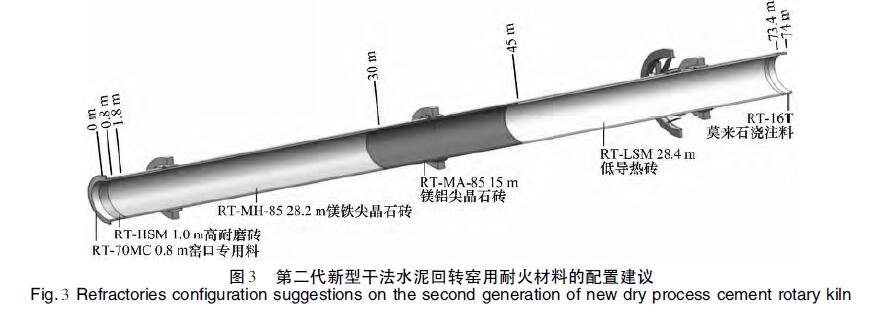 第二代新型干法水泥工艺用耐火材料的配置技术