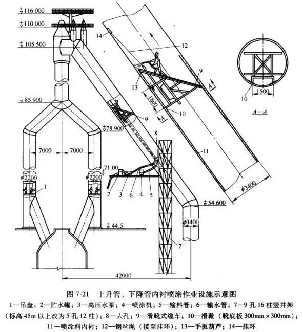 高炉热风炉施工砌筑前的准备工作