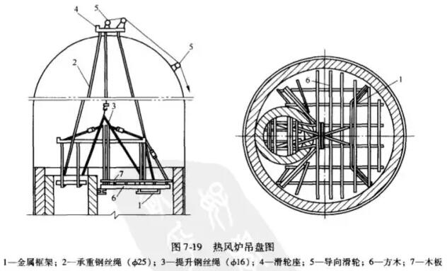 高炉热风炉施工砌筑前的准备工作